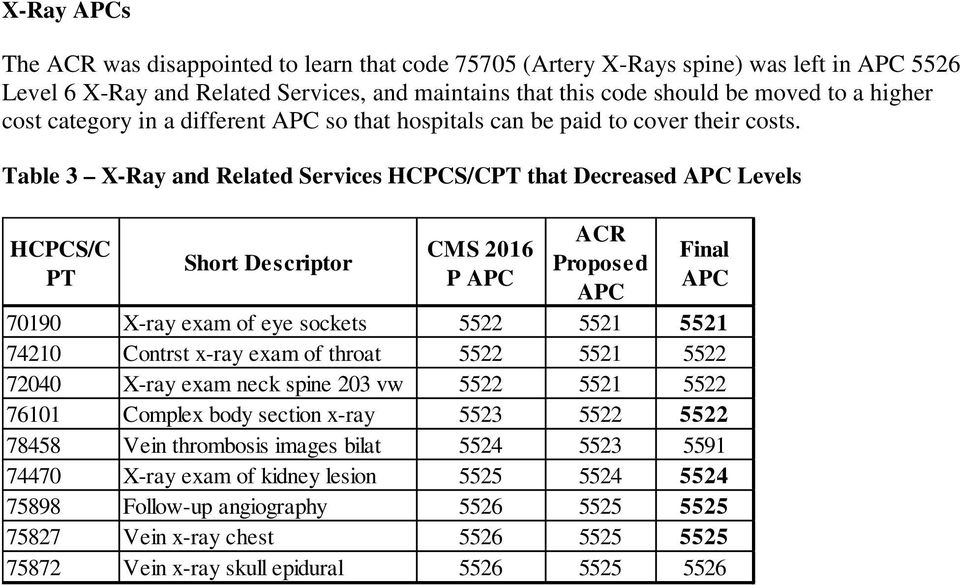 Table 3 X-Ray and Related Services HCPCS/CPT that Decreased Levels HCPCS/C PT 2016 P 70190 X-ray exam of eye sockets 5522 5521 5521 74210 Contrst x-ray exam of throat 5522 5521 5522 72040 X-ray