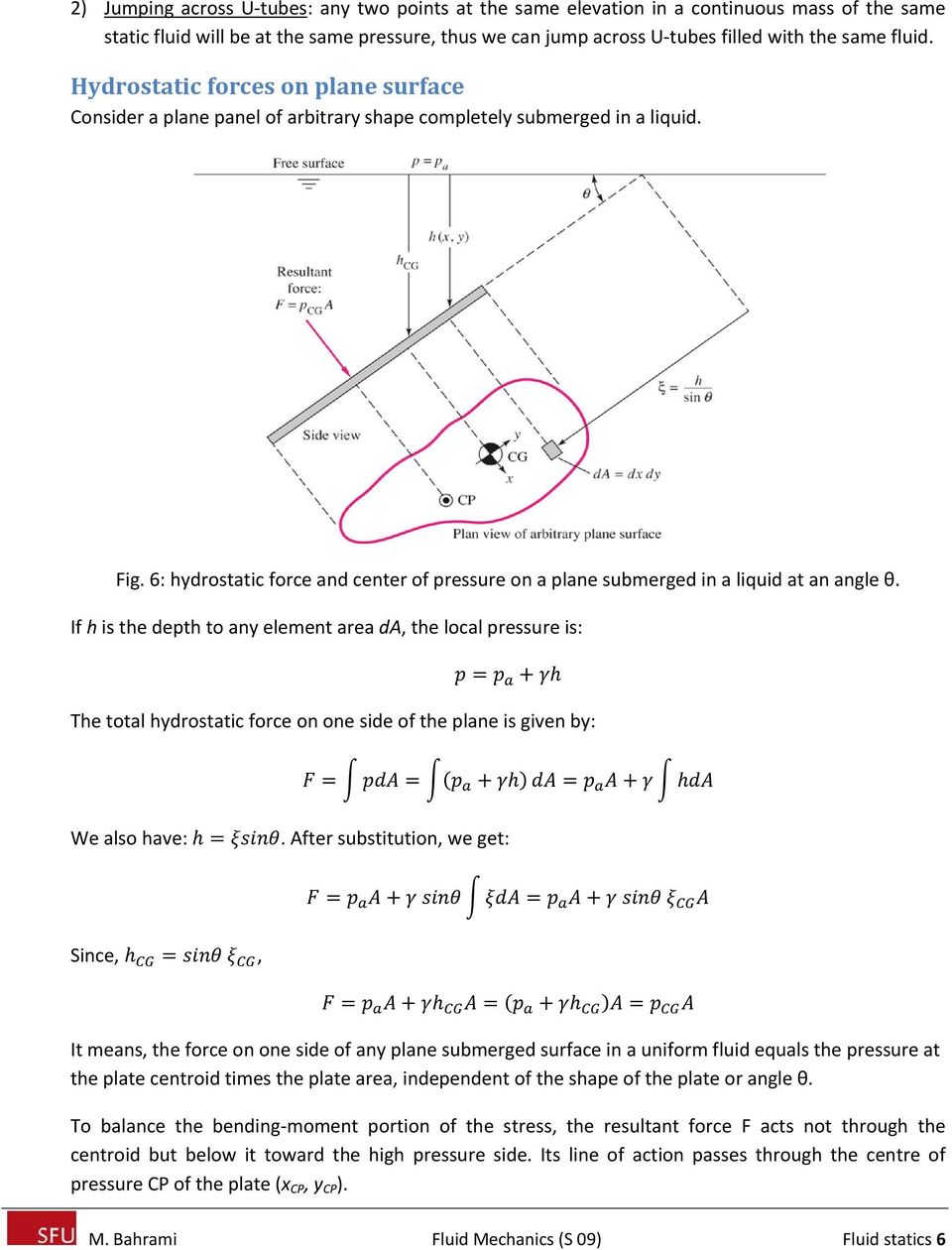6: hydrostatic force and center of pressure on a plane submerged in a liquid at an angle θ.