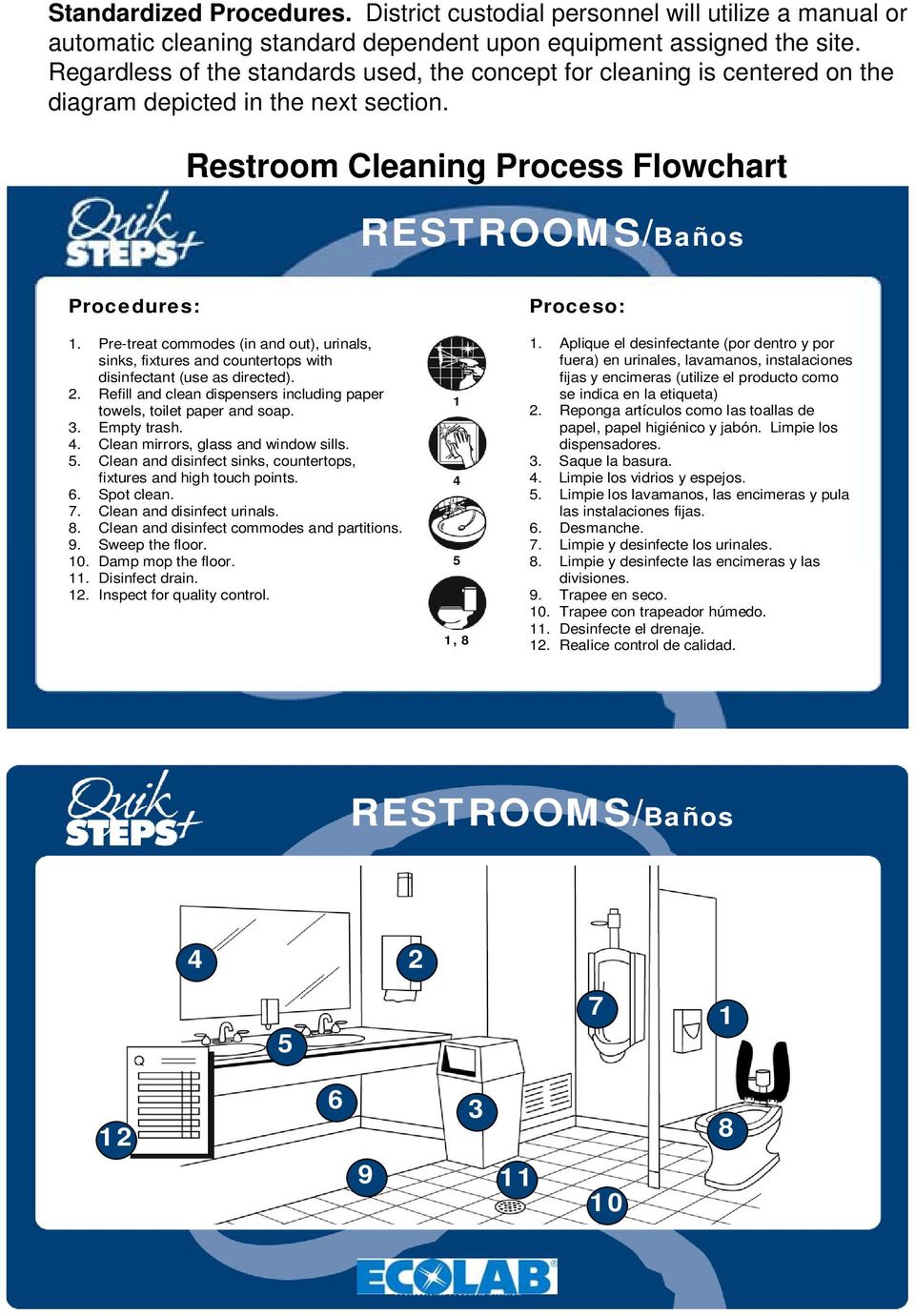 Pre-treat commodes (in and out), urinals, sinks, fixtures and countertops with disinfectant (use as directed). 2. Refill and clean dispensers including paper towels, toilet paper and soap. 3.