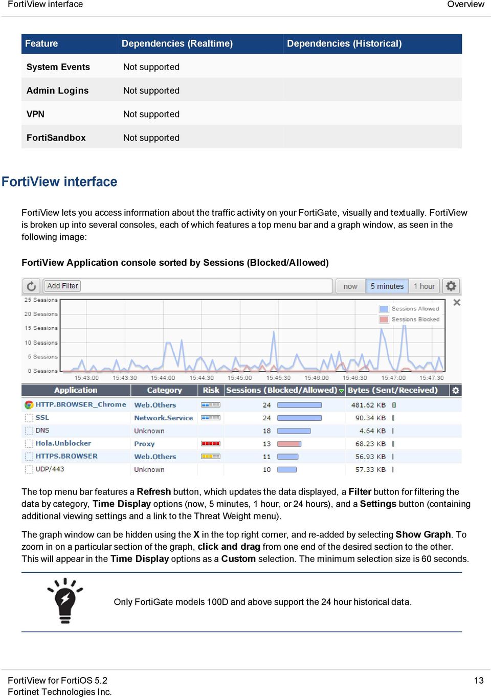 FortiView is broken up into several consoles, each of which features a top menu bar and a graph window, as seen in the following image: FortiView Application console sorted by Sessions