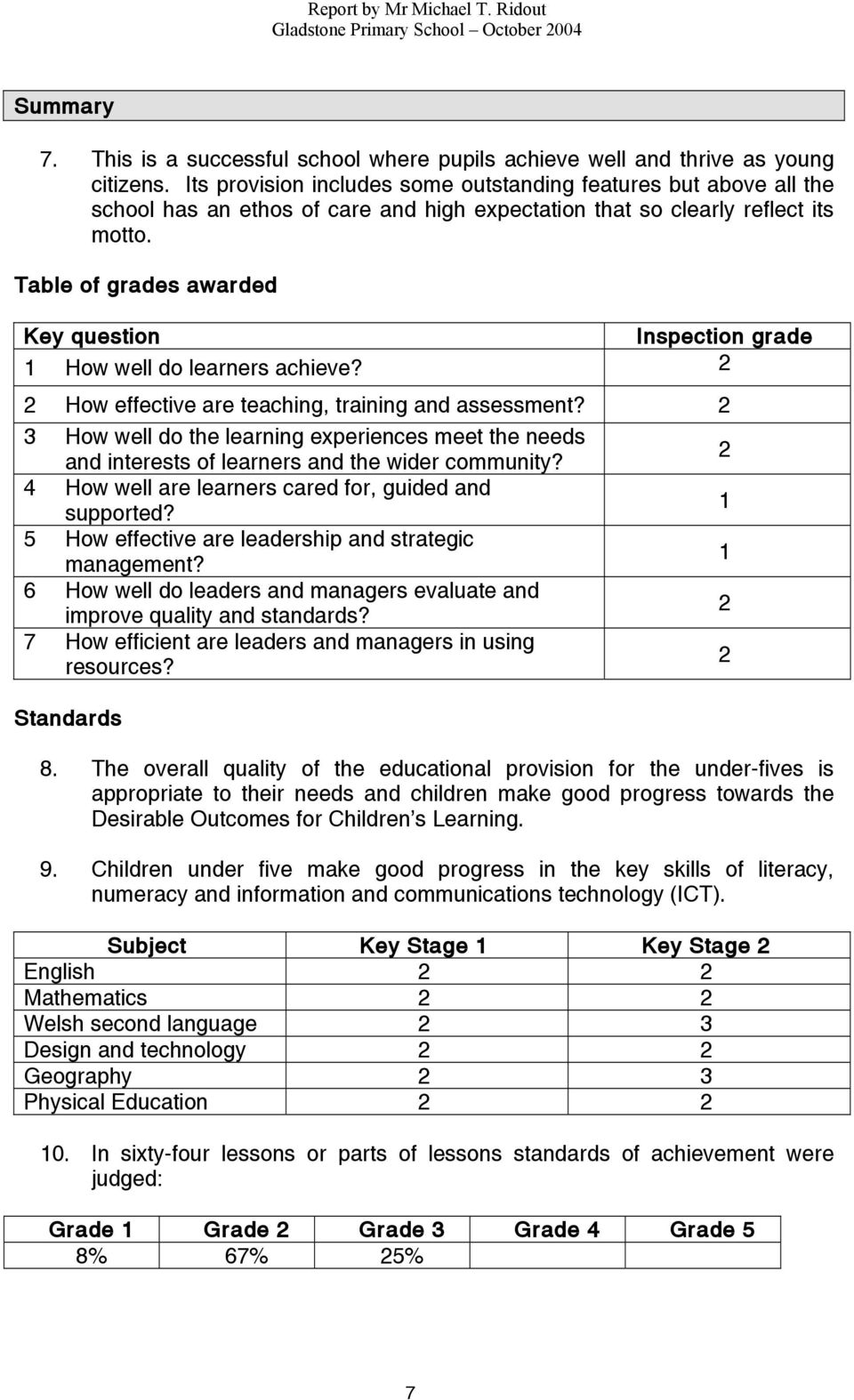 Table of grades awarded Key question Inspection grade 1 How well do learners achieve? 2 2 How effective are teaching, training and assessment?