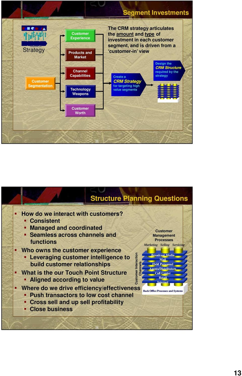 Structure required by the strategy Customer Worth 25 How do we interact with customers?