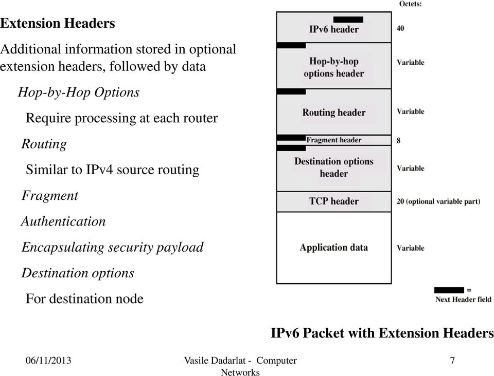 Similar to IPv4 source routing Fragment Authentication Encapsulating security