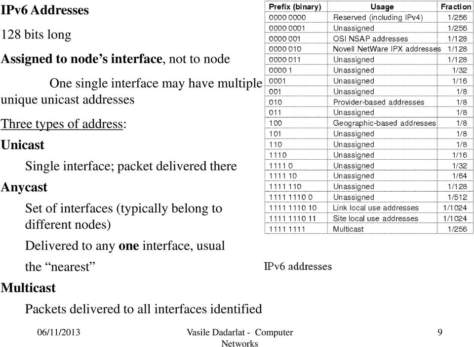 interface; packet delivered there Set of interfaces (typically belong to different nodes)