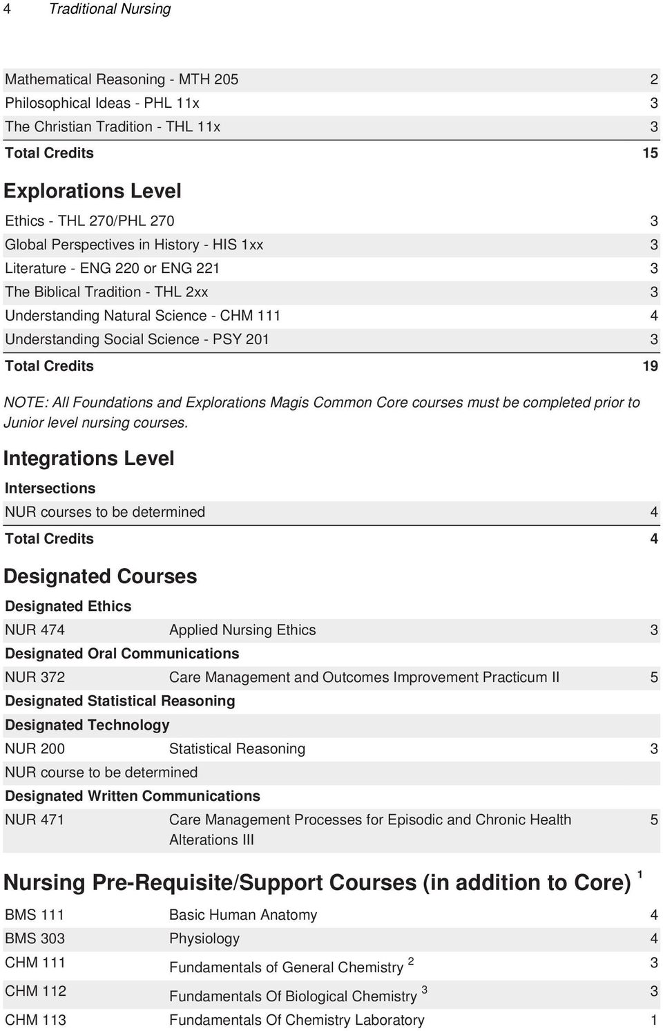 Credits 19 NOTE: All Foundations and Explorations Magis Common Core courses must be completed prior to Junior level nursing courses.
