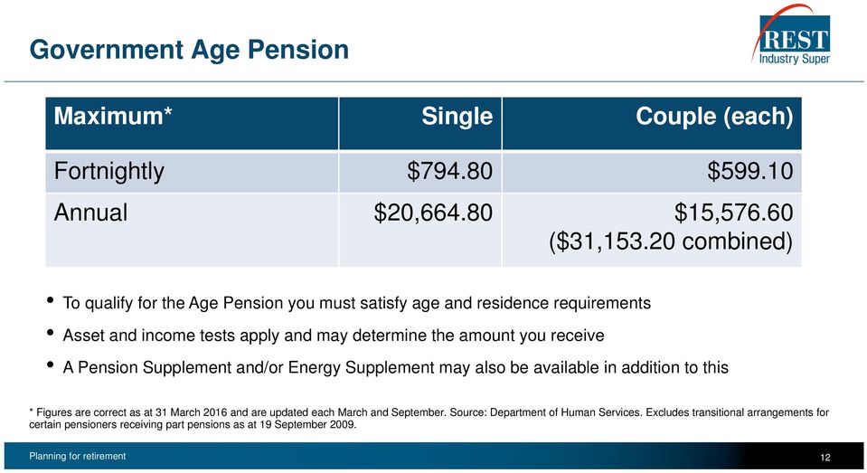 receive A Pension Supplement and/or Energy Supplement may also be available in addition to this * Figures are correct as at 31 March 2016 and are updated
