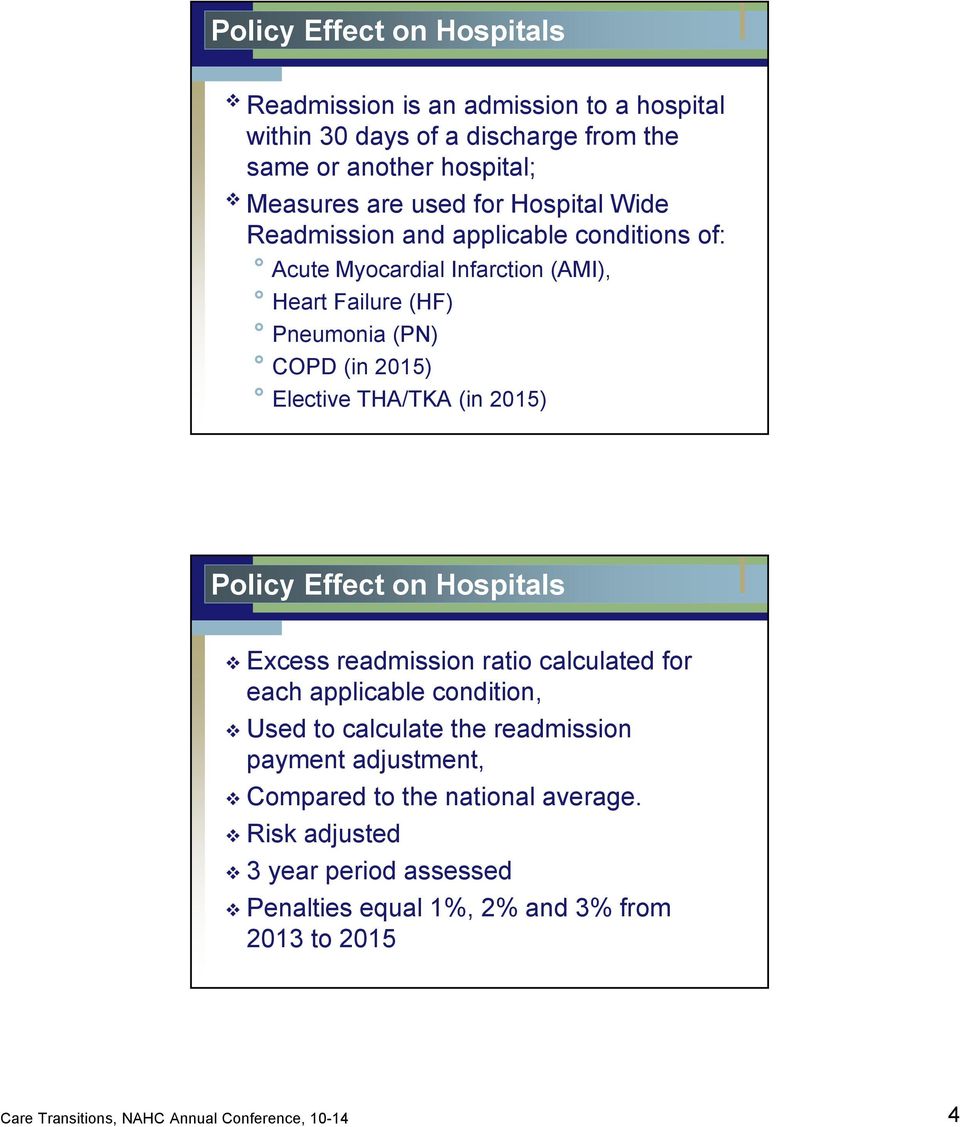 (in 2015) Policy Effect on Hospitals Excess readmission ratio calculated for each applicable condition, Used to calculate the readmission payment adjustment,