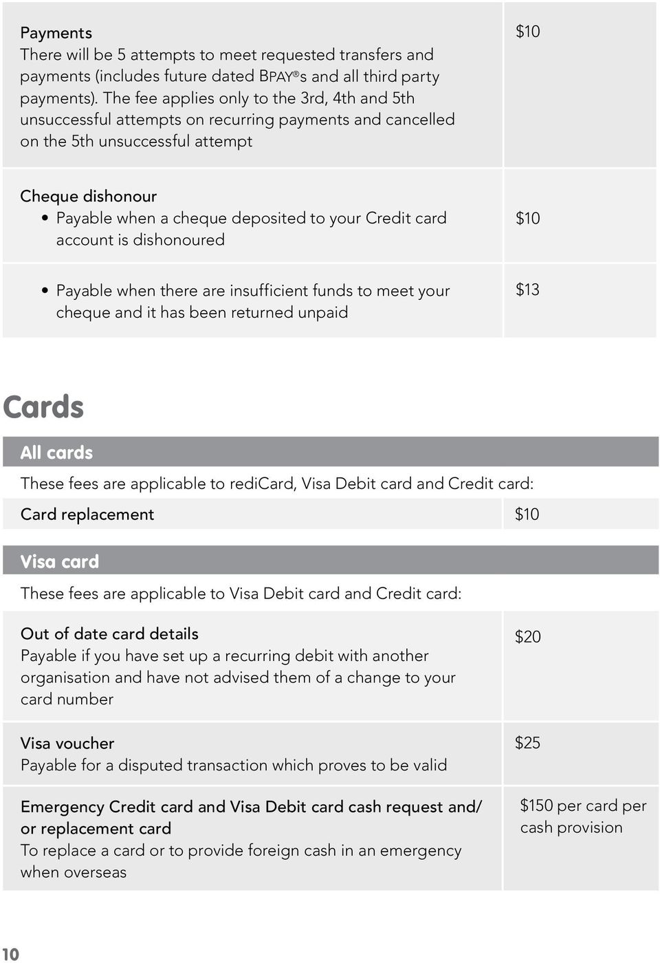 card account is dishonoured Payable when there are insufficient funds to meet your cheque and it has been returned unpaid $13 Cards All cards These fees are applicable to redicard, Visa Debit card