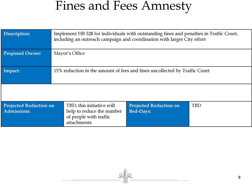 Mayor s Office 15% reduction in the amount of fees and fines uncollected by Traffic Court