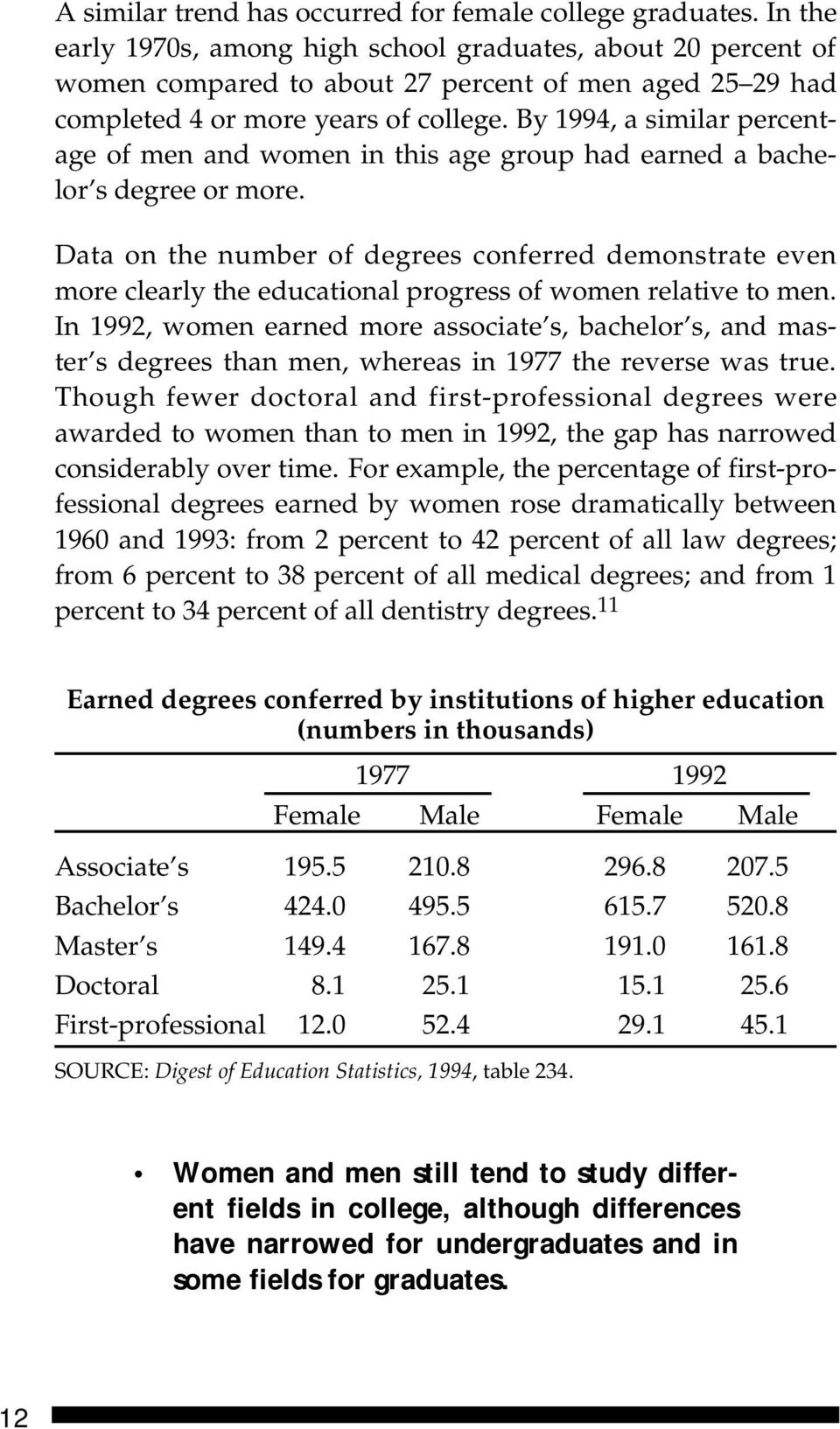 By 1994, a similar percentage of men and women in this age group had earned a bachelor s degree or more.