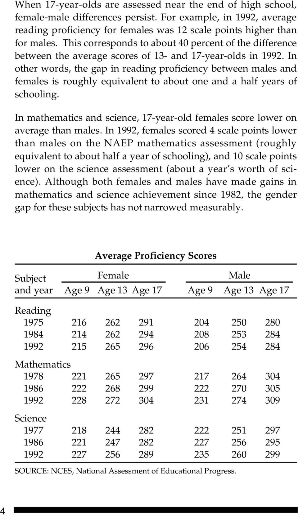 In other words, the gap in reading proficiency between males and females is roughly equivalent to about one and a half years of schooling.