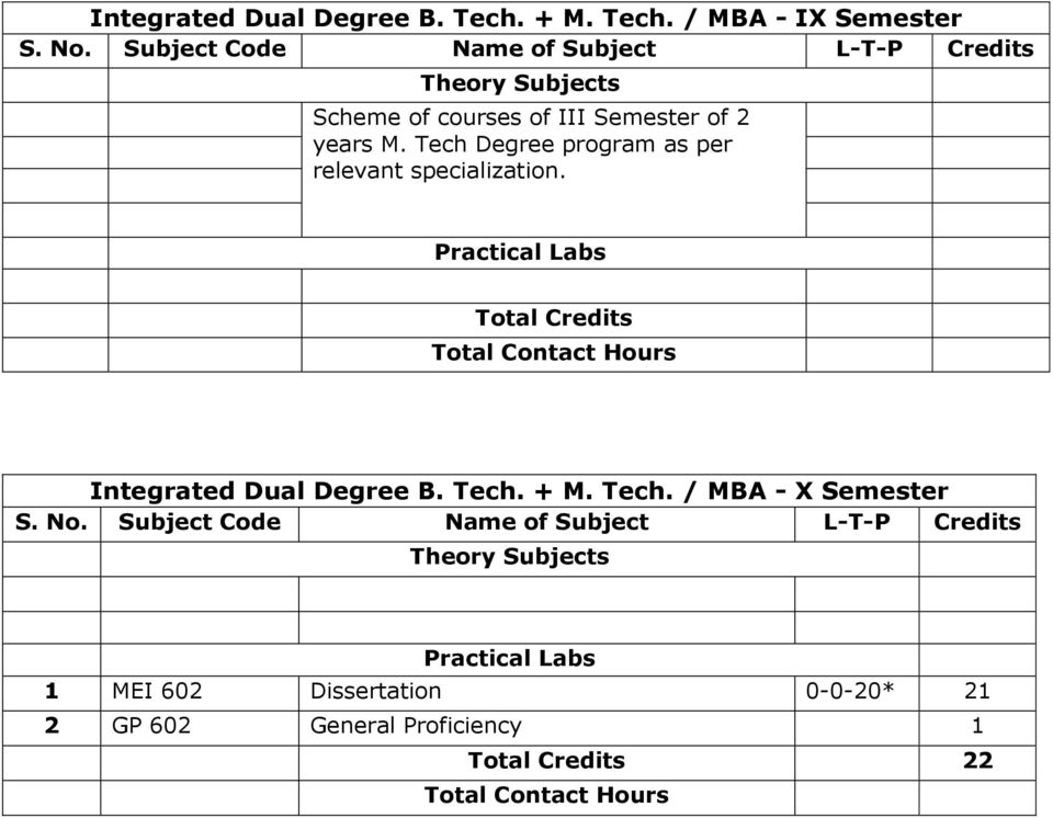 Tech Degree program as per relevant specialization.