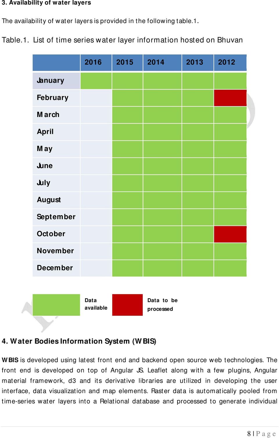 List of time series water layer information hosted on Bhuvan 2016 2015 2014 2013 2012 January February March April May June July August September October November December Data available Data to be