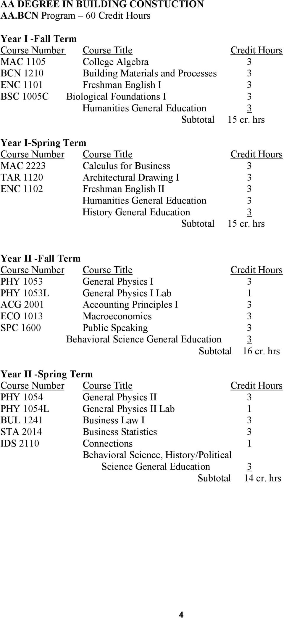 Term MAC 2223 Calculus for Business 3 TAR 1120 Architectural Drawing I 3 ENC 1102 Freshman English II 3 History General Education 3 Year II -Fall Term PHY 1053 General Physics I 3 PHY 1053L General