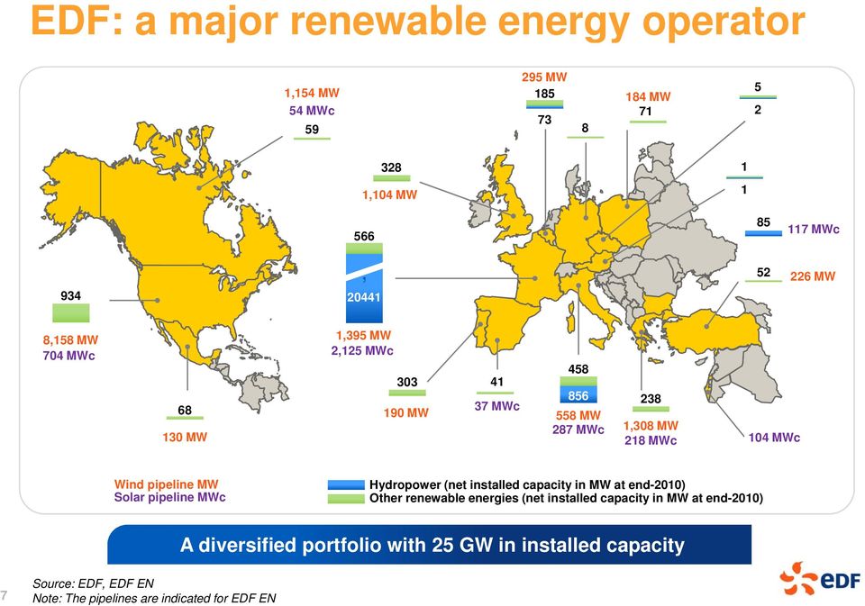 238 1,308 MW 218 MWc Hydropower (net installed capacity in MW at end-2010) Other renewable energies (net installed capacity in MW at