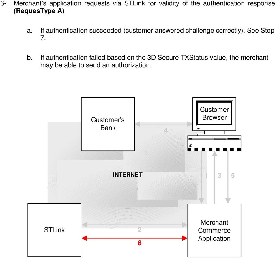 b. If authentication failed based on the 3D Secure TXStatus value, the merchant may be able to