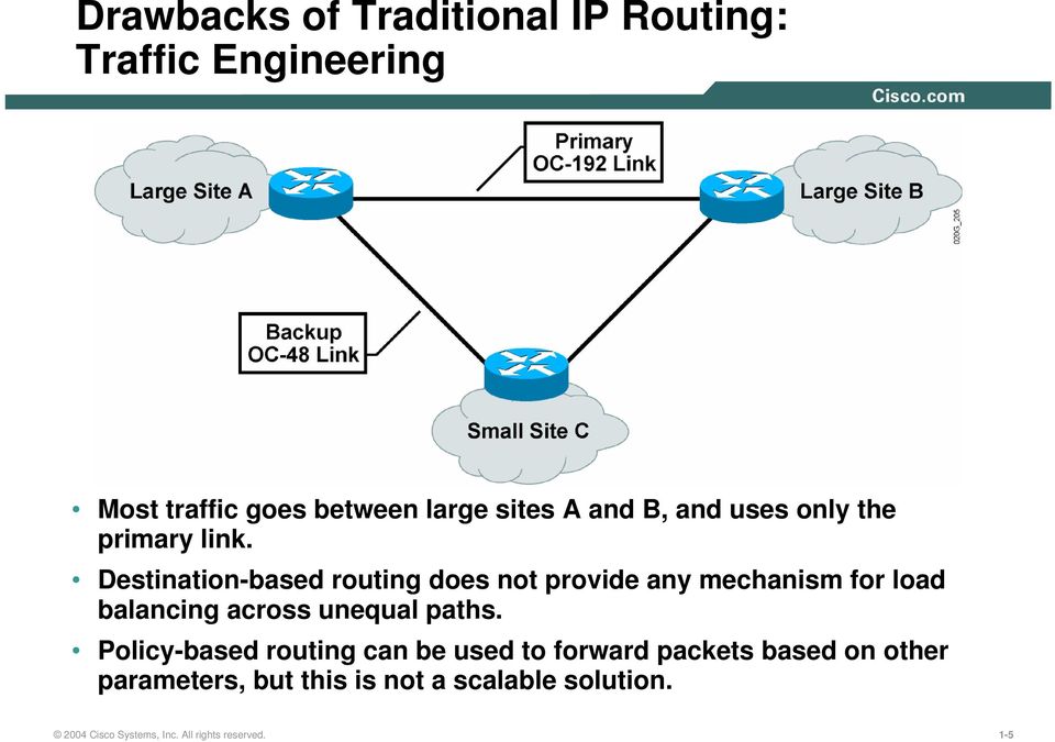 Destination-based routing does not provide any mechanism for load balancing across unequal paths.