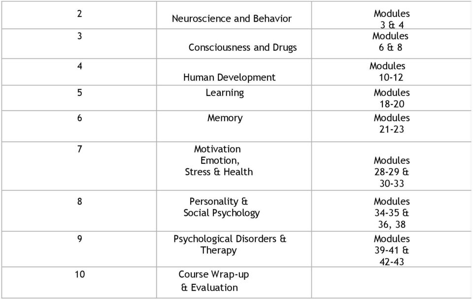 & Health 8 Personality & Social Psychology 9 Psychological Disorders &