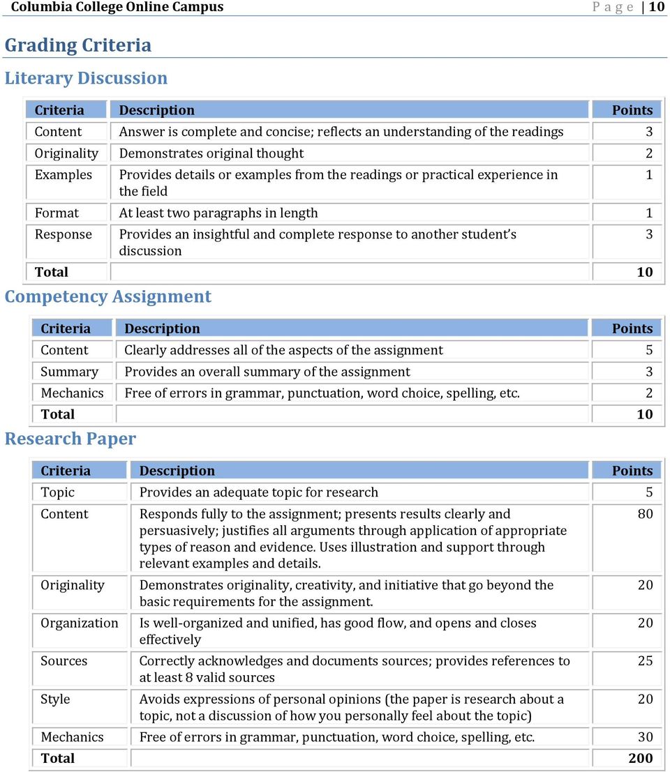 an insightful and complete response to another student s discussion Total 10 Competency Assignment Criteria Description Points Content Clearly addresses all of the aspects of the assignment 5 Summary