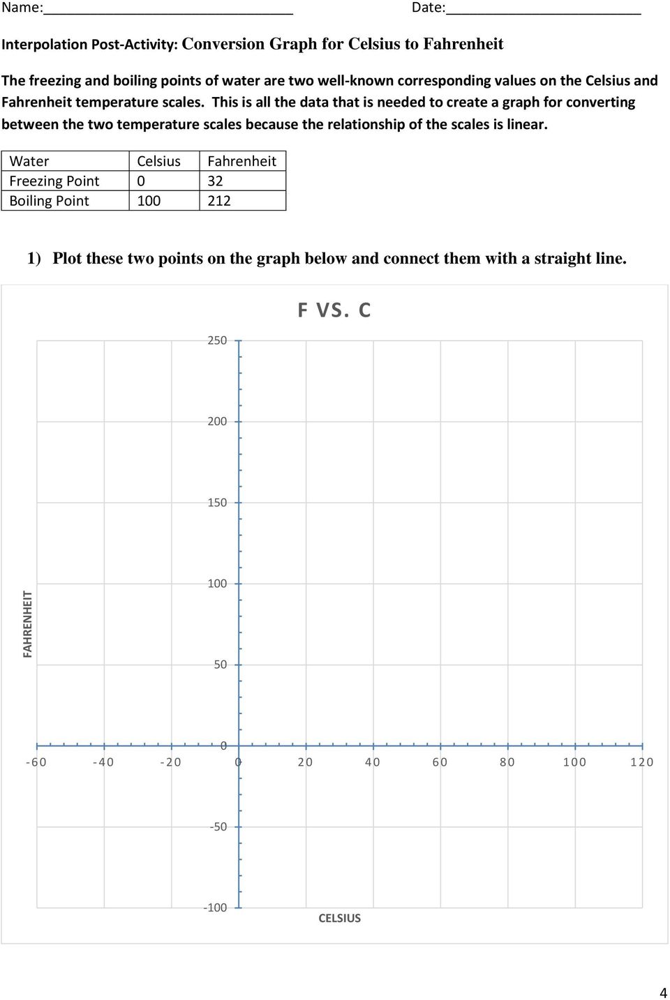 This is all the data that is needed to create a graph for converting between the two temperature scales because the relationship of the scales is
