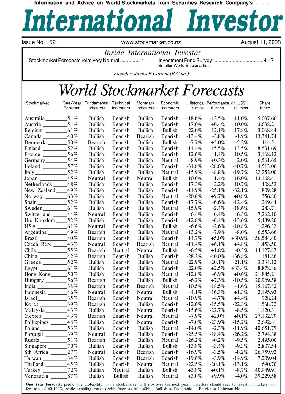.. 4-7 Smaller World Stockmarkets World Stockmarket Forecasts Stockmarket One-Year Fundamental Technical Monetary Economic Historical Performance (in US$)_ Share Forecast Indicators Indicators