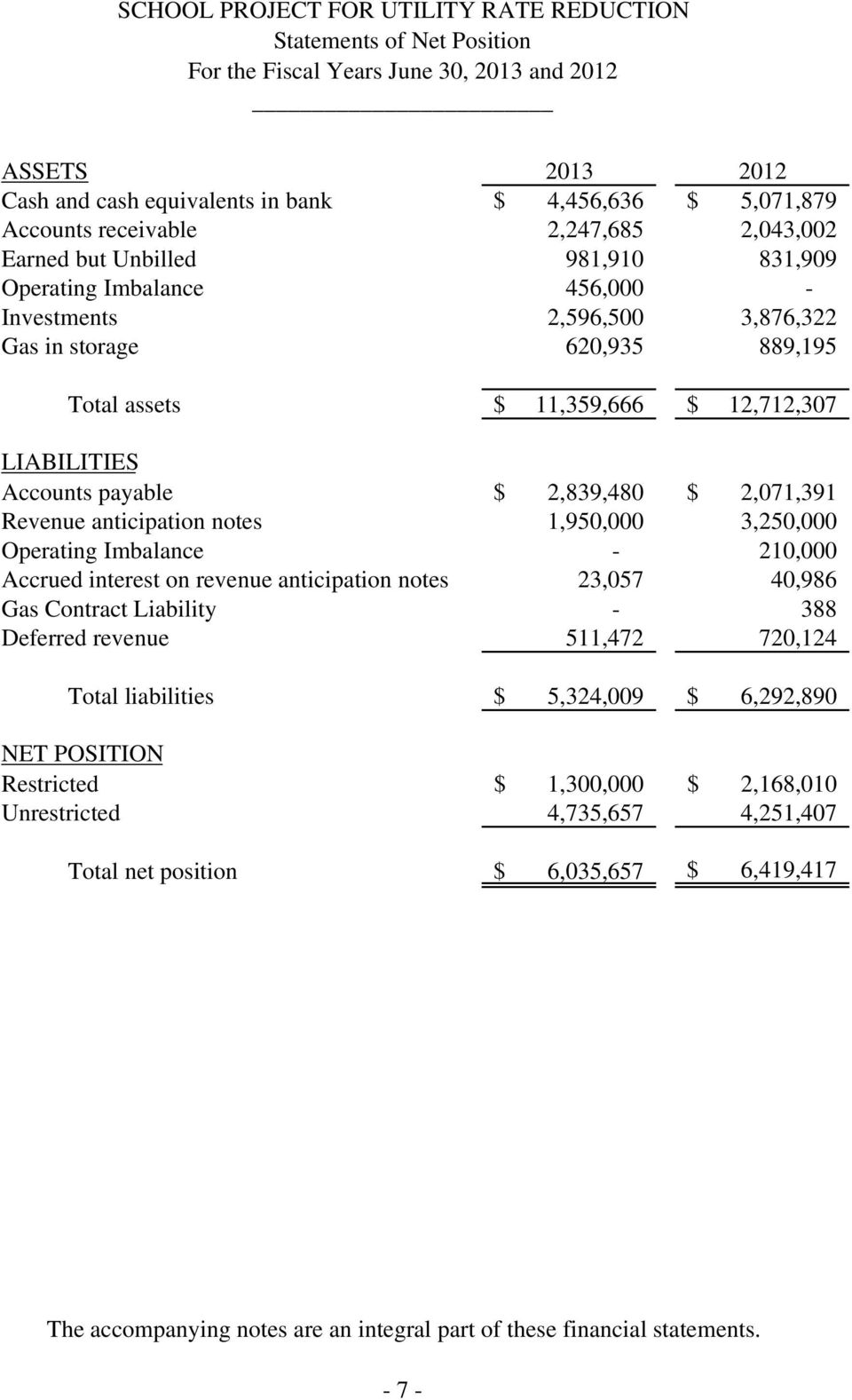 2,071,391 Revenue anticipation notes 1,950,000 3,250,000 Operating Imbalance - 210,000 Accrued interest on revenue anticipation notes 23,057 40,986 Gas Contract Liability - 388 Deferred revenue