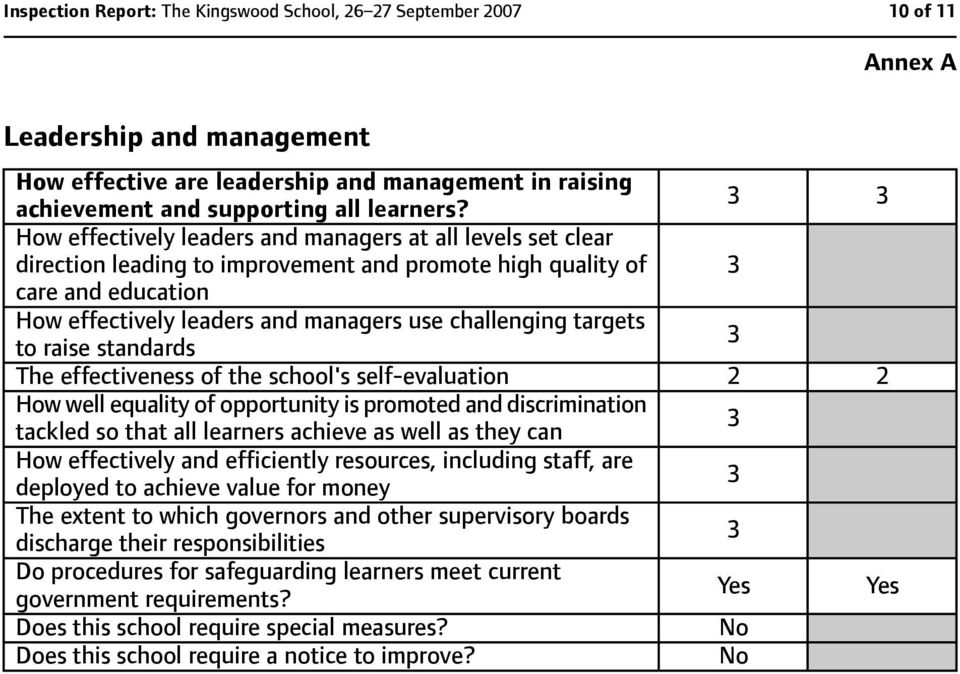 targets to raise standards The effectiveness of the school's self-evaluation How well equality of opportunity is promoted and discrimination tackled so that all learners achieve as well as they can