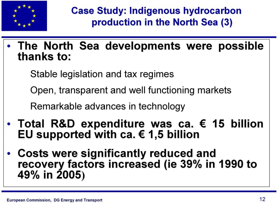Remarkable advances in technology Total R&D expenditure was ca. 15 billion EU supported with ca.
