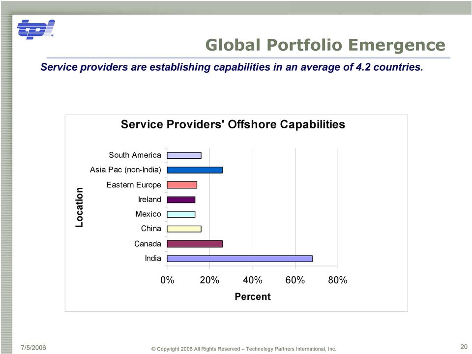 Service Providers' Offshore Capabilities South America Asia Pac