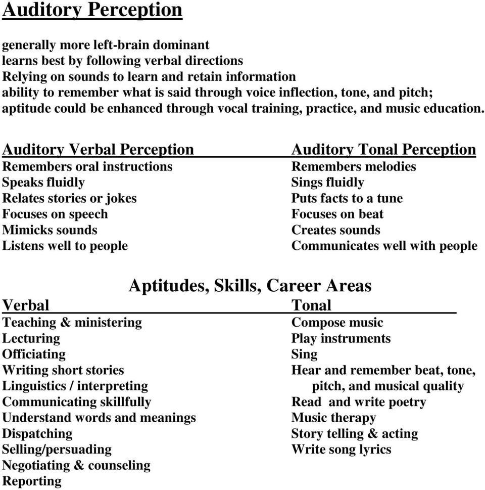 Auditory Verbal Perception Remembers oral instructions Speaks fluidly Relates stories or jokes Focuses on speech Mimicks sounds Listens well to people Auditory Tonal Perception Remembers melodies