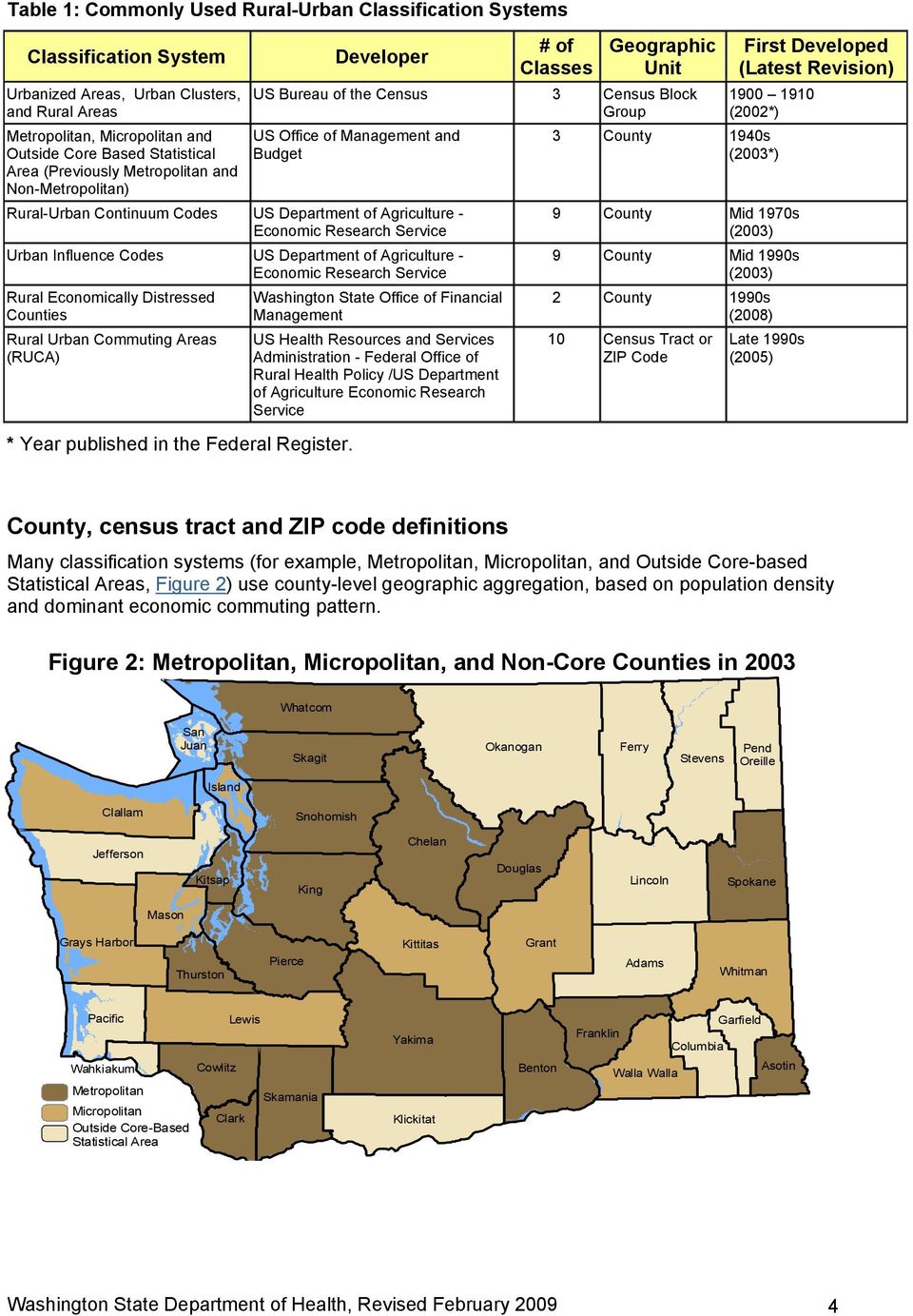 Influence Codes US Department of Agriculture - Economic Research Service Rural Economically Distressed Counties Rural Urban Commuting Areas (RUCA) * Year published in the Federal Register.
