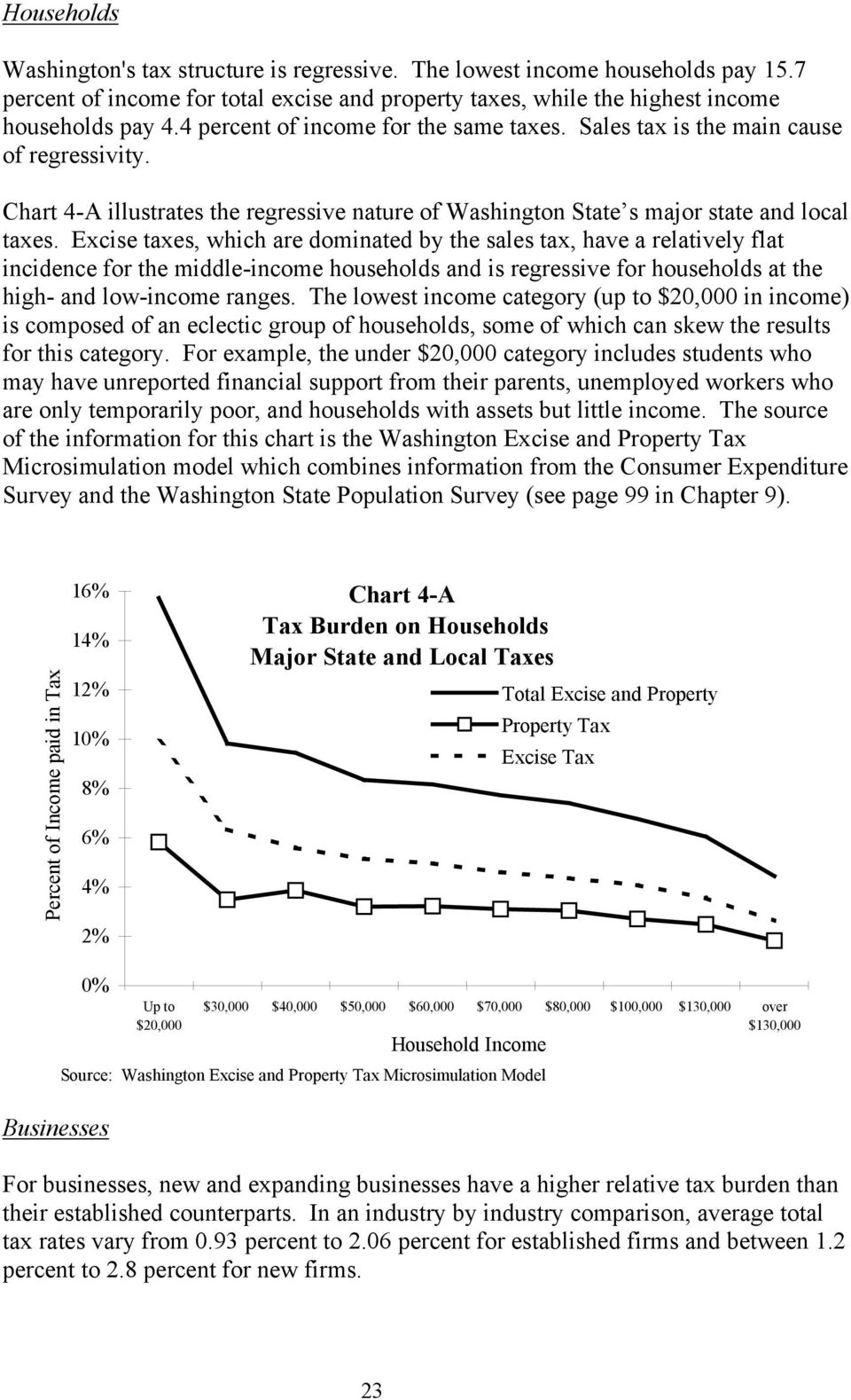 Excise taxes, which are dominated by the sales tax, have a relatively flat incidence for the middle-income households and is regressive for households at the high- and low-income ranges.