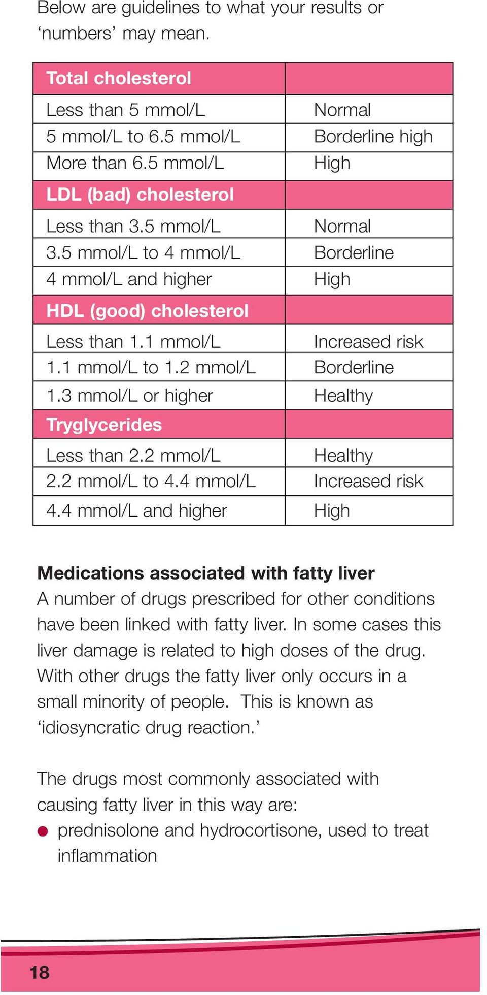 2 mmol/l Borderline 1.3 mmol/l or higher Healthy Tryglycerides Less than 2.2 mmol/l Healthy 2.2 mmol/l to 4.4 mmol/l Increased risk 4.