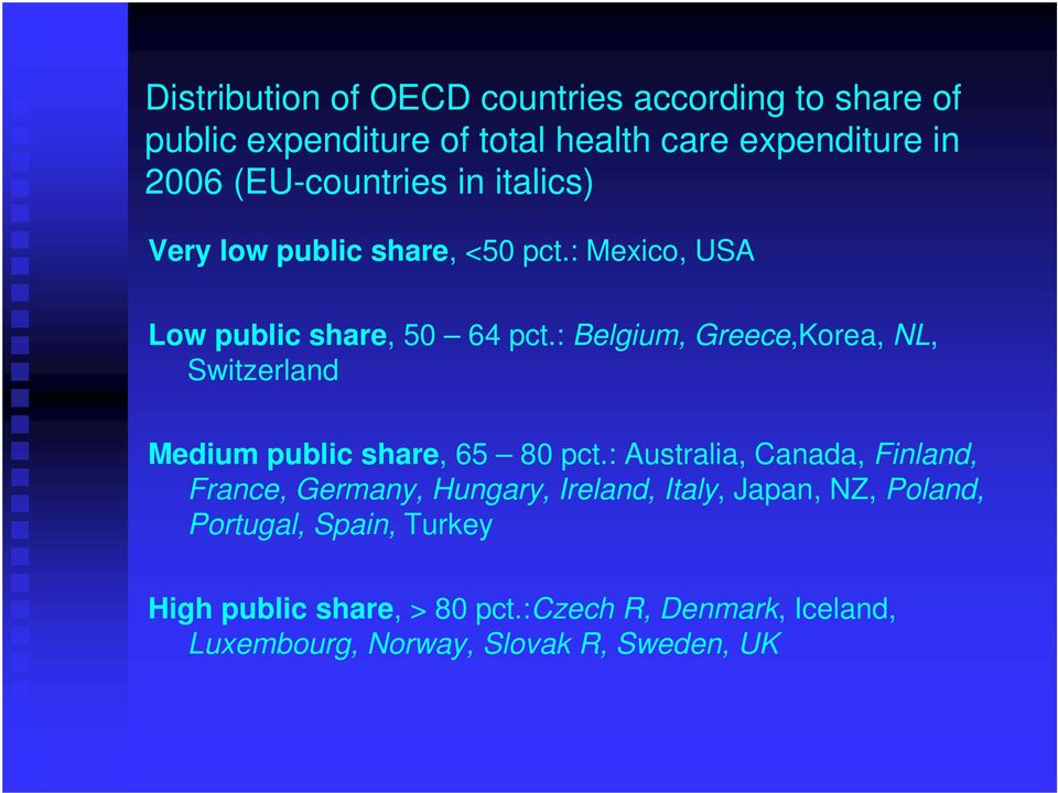 : Belgium, Greece,Korea, NL, Switzerland Medium public share, 65 80 pct.