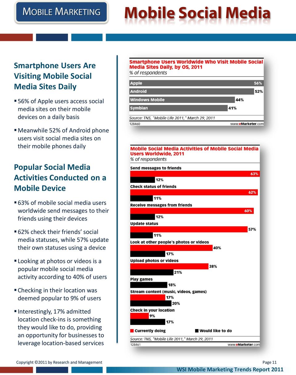 using their devices 62% check their friends social media statuses, while 57% update their own statuses using a device Looking at photos or videos is a popular mobile social media activity according