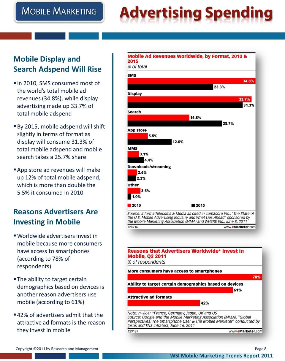 7% share App store ad revenues will make up 12% of total mobile adspend, which is more than double the 5.