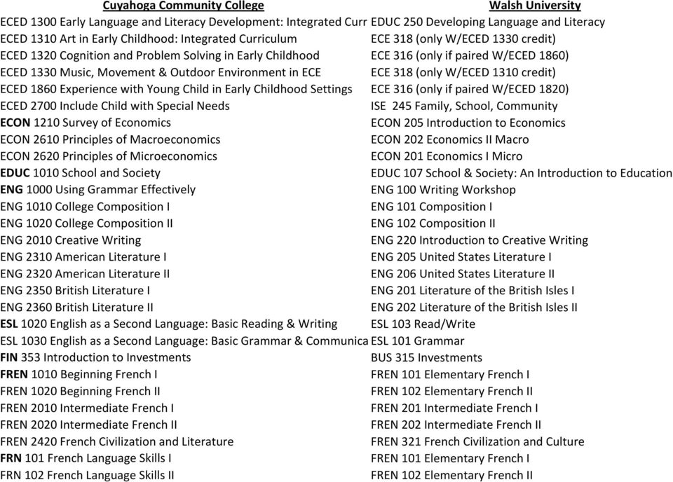 Experience with Young Child in Early Childhood Settings ECE 316 (only if paired W/ECED 1820) ECED 2700 Include Child with Special Needs ISE 245 Family, School, Community ECON 1210 Survey of Economics