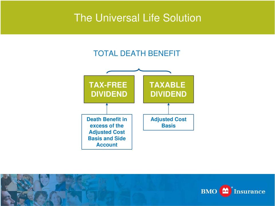 DIVIDEND Death Benefit in excess of the