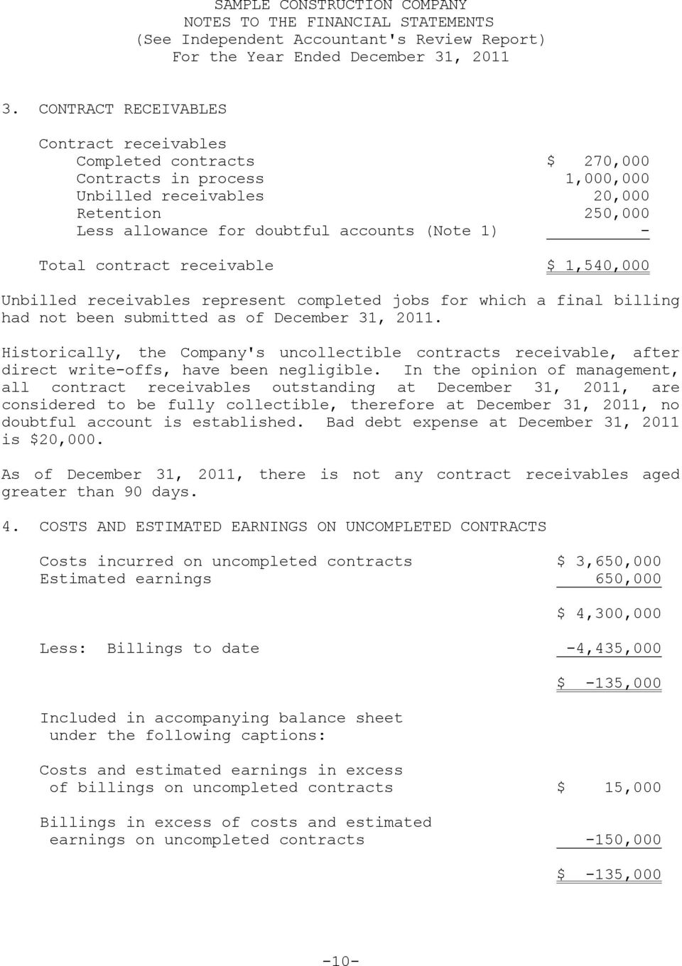 Total contract receivable $ 1,540,000 Unbilled receivables represent completed jobs for which a final billing had not been submitted as of December 31, 2011.