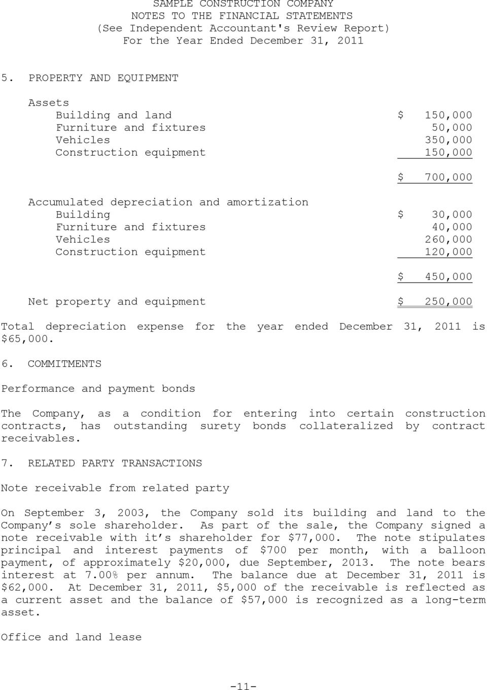 30,000 Furniture and fixtures 40,000 Vehicles 260,000 Construction equipment 120,000 $ 450,000 Net property and equipment $ 250,000 Total depreciation expense for the year ended December 31, 2011 is
