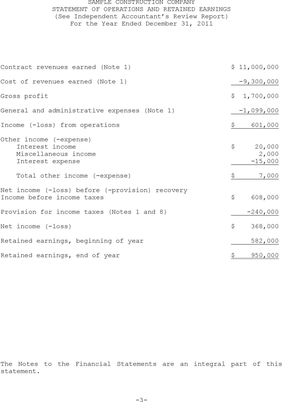 Interest expense -15,000 Total other income (-expense) $ 7,000 Net income (-loss) before (-provision) recovery Income before income taxes $ 608,000 Provision for income taxes (Notes 1 and 8)