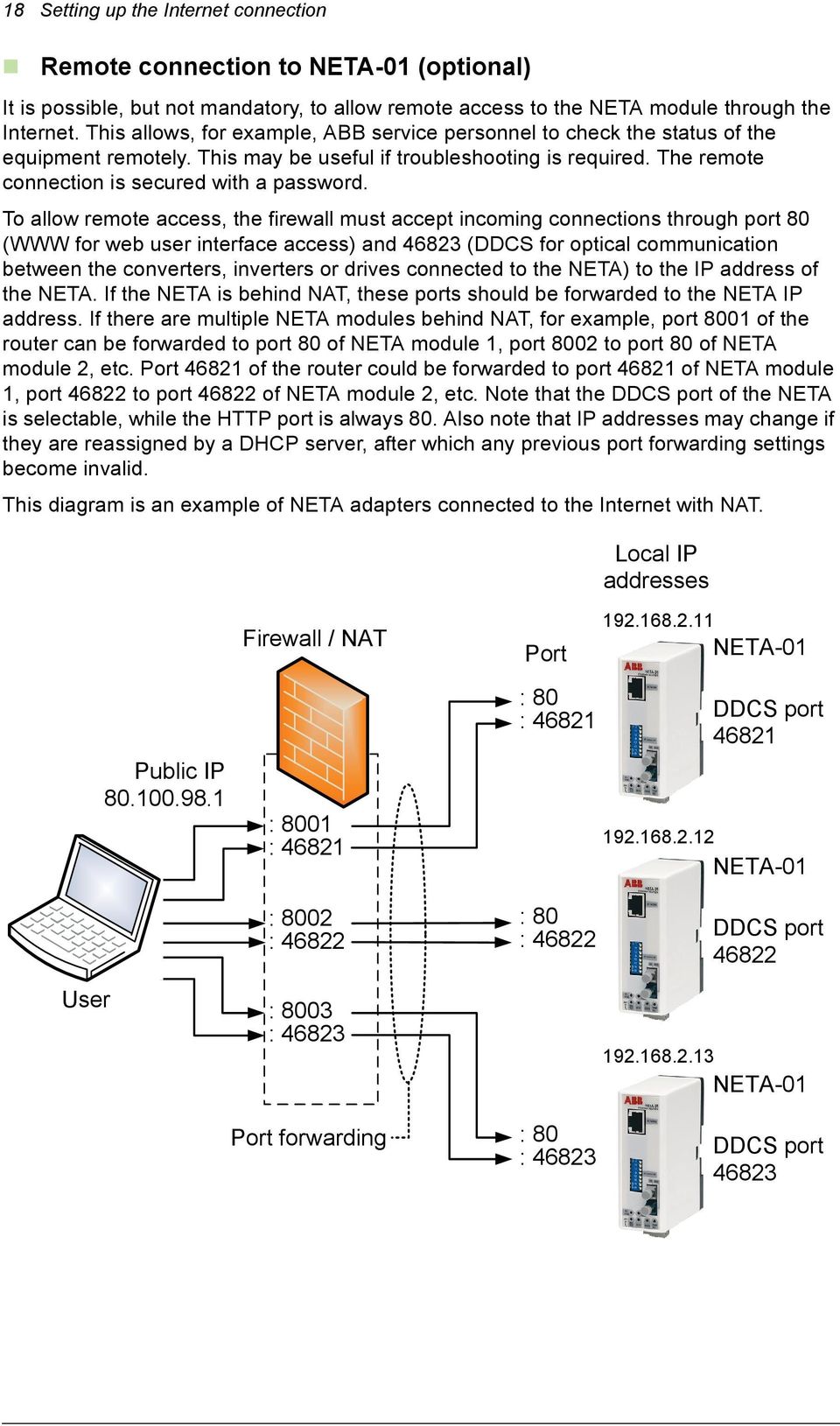 To allow remote access, the firewall must accept incoming connections through port 80 (WWW for web user interface access) and 46823 (DDCS for optical communication between the converters, inverters