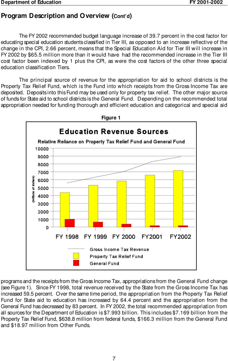 66 percent, means that the Special Education Aid for Tier III will increase in FY 2002 by $65.