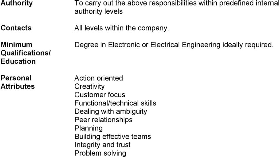 Degree in Electronic or Electrical Engineering ideally required.