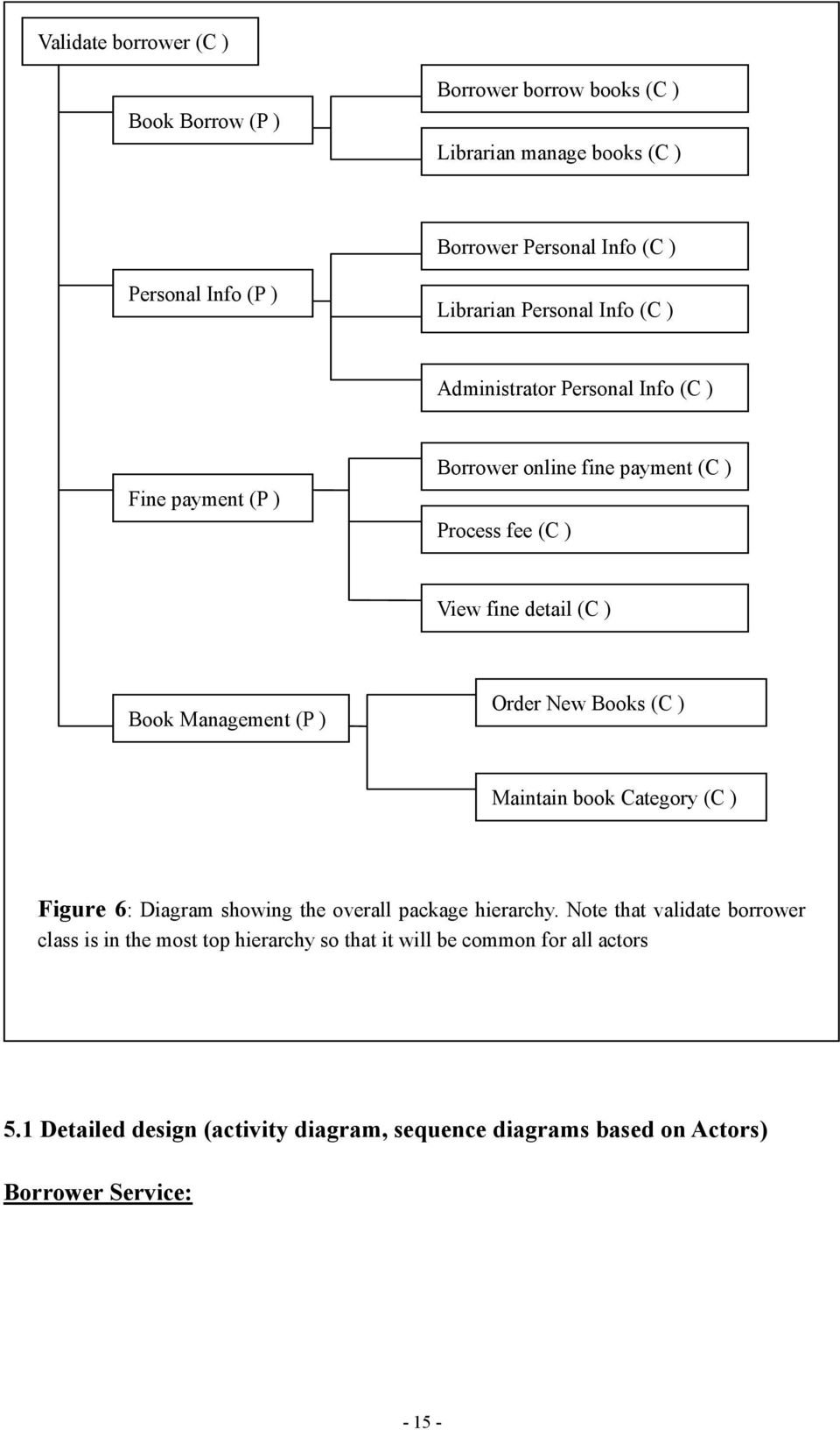 Management (P ) Order New Books (C ) Maintain book Category (C ) Figure 6: Diagram showing the overall package hierarchy.