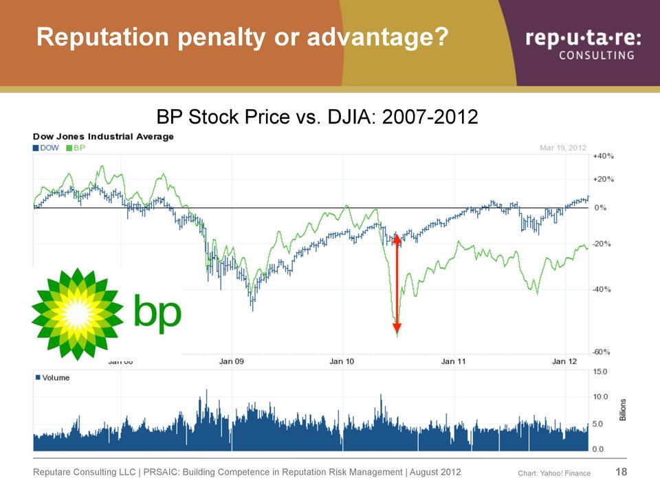 BP Stock Price vs.