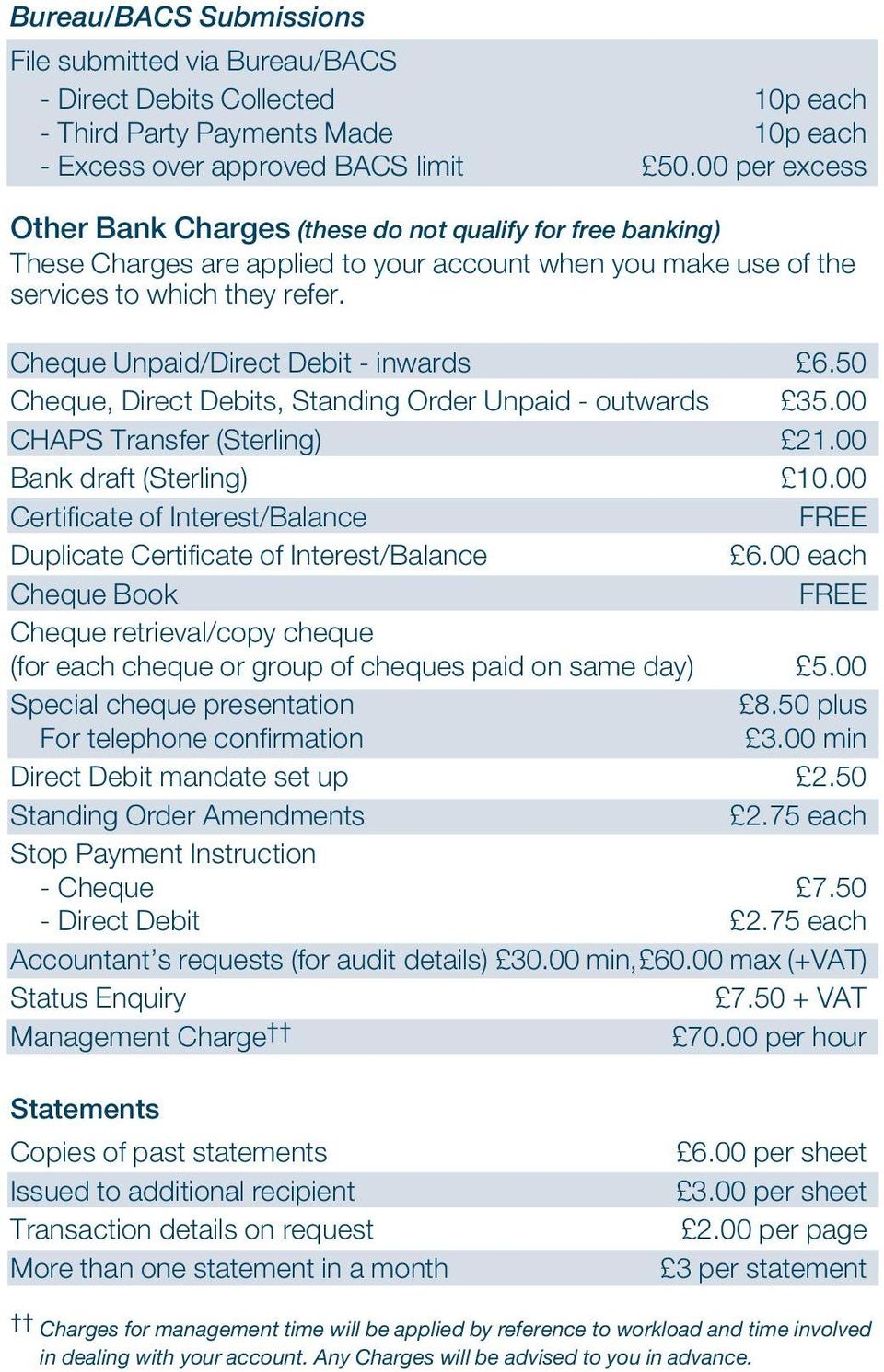 Cheque Unpaid/Direct Debit - inwards 6.50 Cheque, Direct Debits, Standing Order Unpaid - outwards 35.00 CHAPS Transfer (Sterling) 21.00 Bank draft (Sterling) 10.