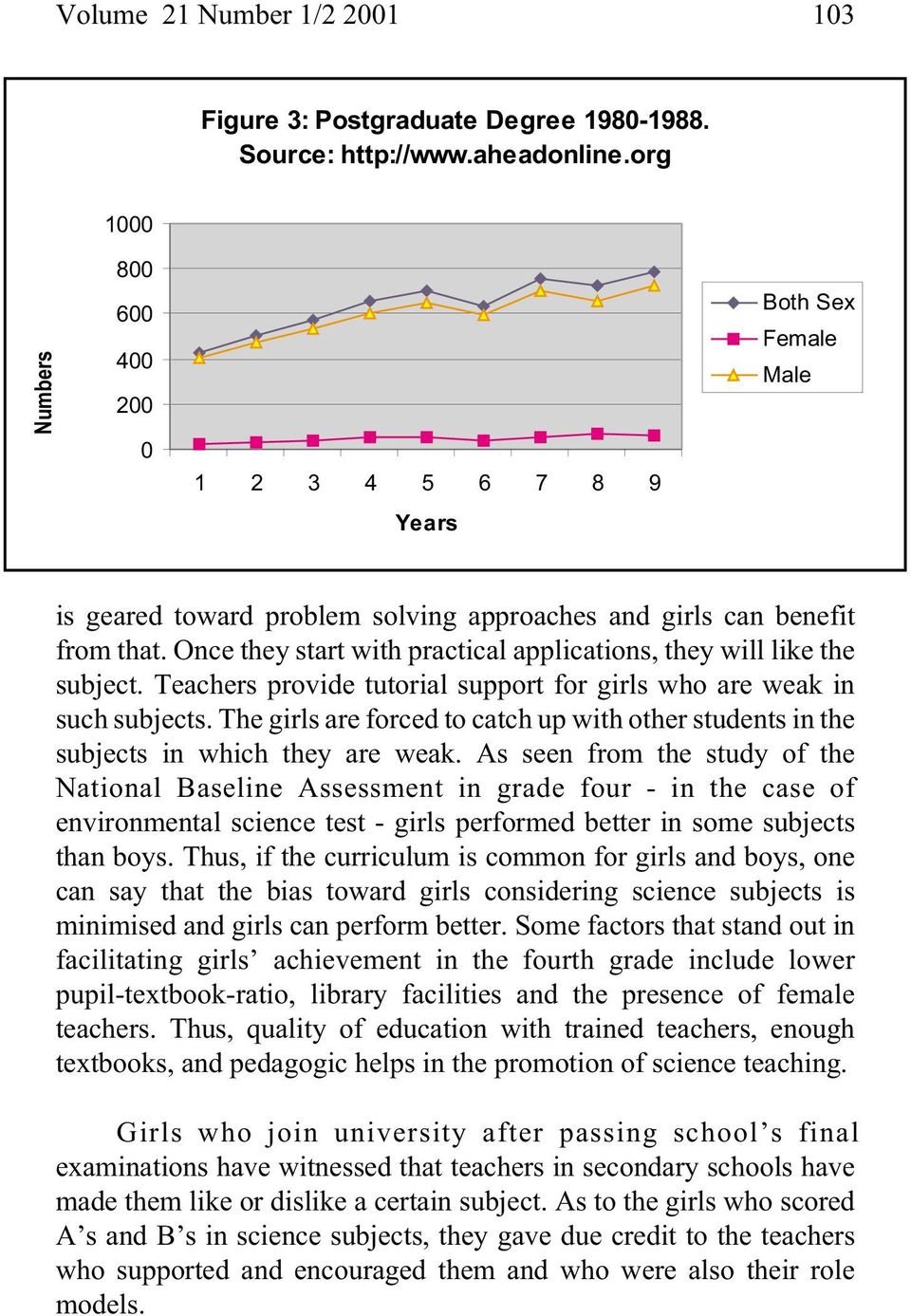 Once they start with practical applications, they will like the subject. Teachers provide tutorial support for girls who are weak in such subjects.