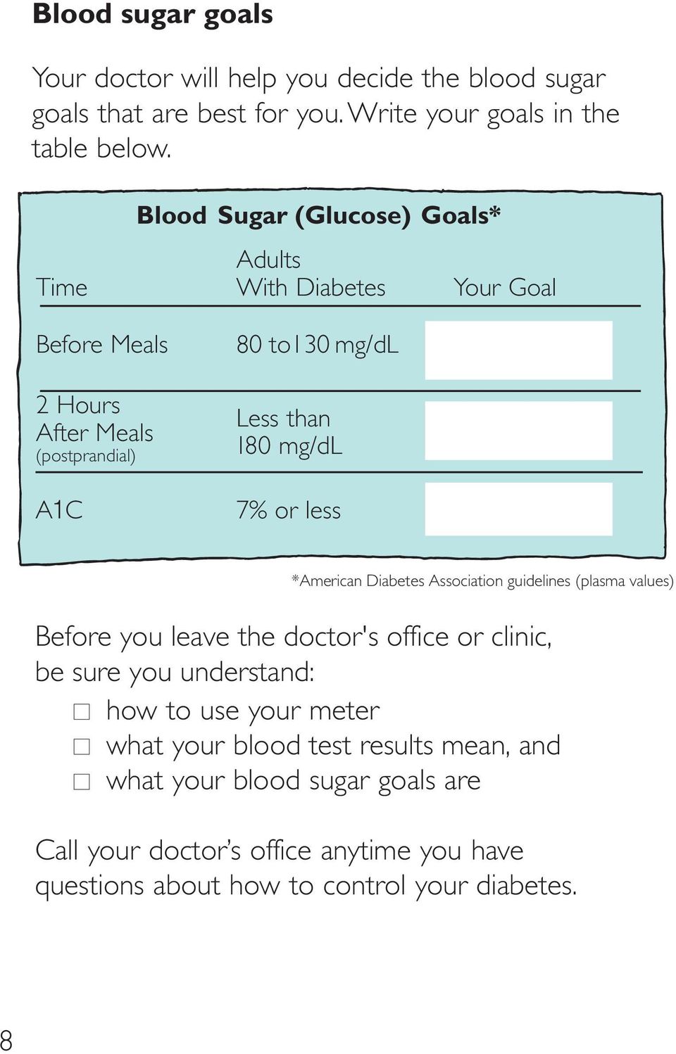 7% or less *American Diabetes Association guidelines (plasma values) Before you leave the doctor's office or clinic, be sure you understand: how to use