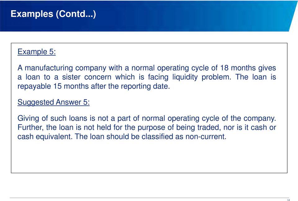 which is facing liquidity problem. The loan is repayable 15 months after the reporting date.